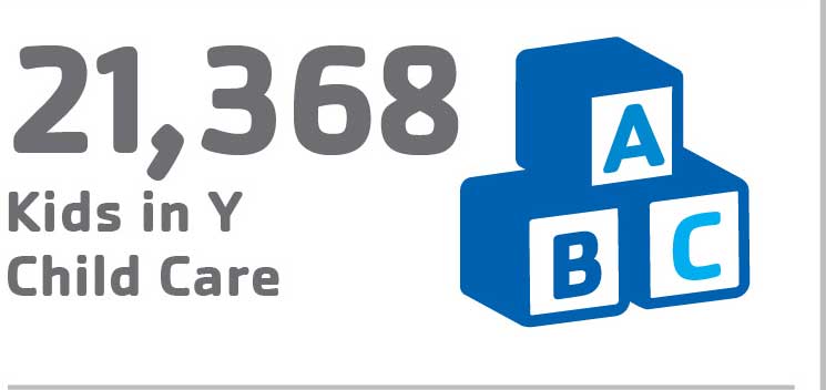 21,368 Kids in Y Child Care