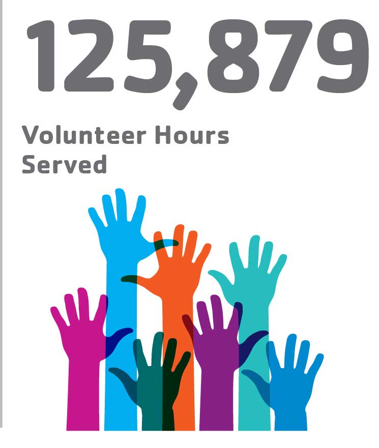 125,879 Volunteer Hours Served